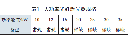 大功率金屬光纖激光切割機的前景分析(圖2)